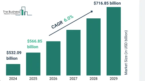 Refuge in the Art Market 2025